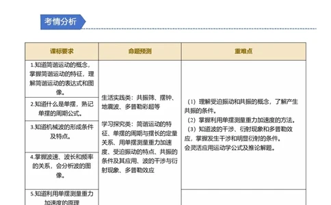 第16讲机械振动机械波三大题型（举一反三）（解析版）_03高考英语_2025年新高考资料_二轮复习_01高考语文等多个文件_备战2025年高考物理举一反三系列（新高考通用）
