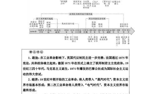 第27课工业革命与马克思主义的诞生教案_07高考历史_新高考复习资料_2022年新高考复习资料_2022届一轮复习讲练结合7.11更新_系列2_第十一单元西方工业文明的确立与发展