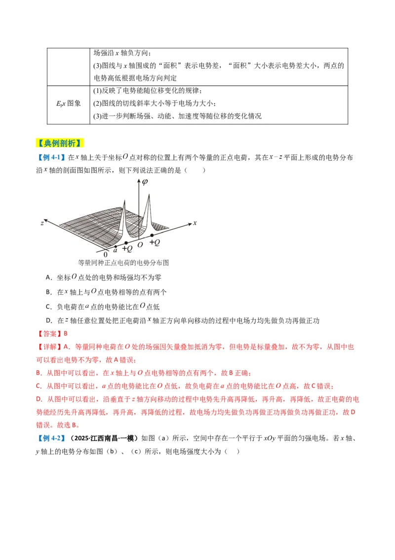 专题04静电场的性质(解析版)_04高考物理_2025年新高考资料_二轮复习_2025年高考物理二轮热点题型归纳与变式演练（新高考通用）339880232