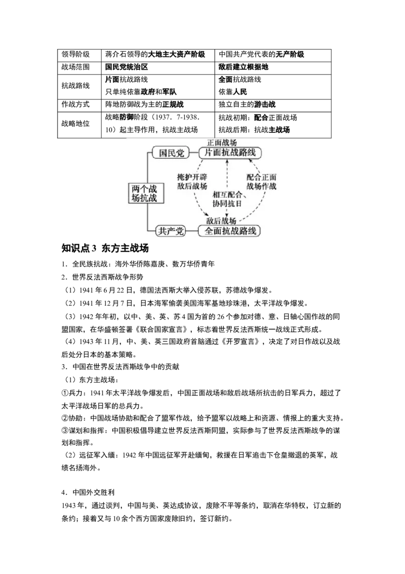 第20讲中华民族的抗日战争（原卷版）_07高考历史_新高考复习资料_2024年新高考复习资料_一轮复习资料_完2024年高考历史一轮复习讲练测(课件+讲义+练习)（新高考）_讲义+练习_915