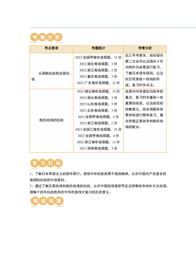 第20讲中华民族的抗日战争（原卷版）_07高考历史_新高考复习资料_2024年新高考复习资料_一轮复习资料_完2024年高考历史一轮复习讲练测(课件+讲义+练习)（新高考）_讲义+练习_915