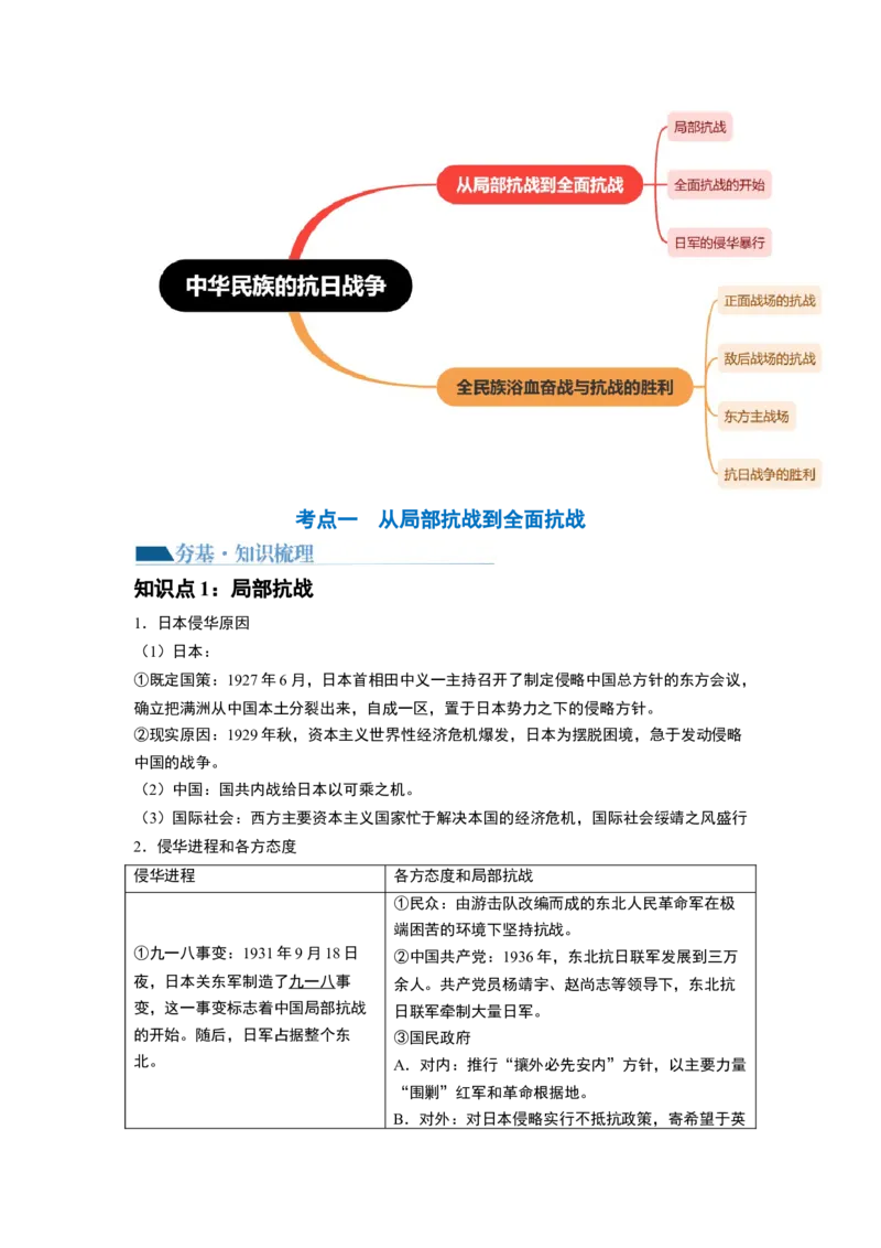 第20讲中华民族的抗日战争（原卷版）_07高考历史_新高考复习资料_2024年新高考复习资料_一轮复习资料_完2024年高考历史一轮复习讲练测(课件+讲义+练习)（新高考）_讲义+练习_915