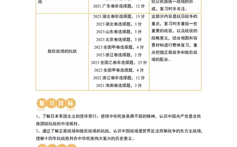 第20讲中华民族的抗日战争（原卷版）_07高考历史_新高考复习资料_2024年新高考复习资料_一轮复习资料_完2024年高考历史一轮复习讲练测(课件+讲义+练习)（新高考）_讲义+练习_915