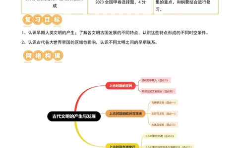 第26讲古代文明的产生与发展（原卷版）_07高考历史_2024年新高考资料_1.2024一轮复习_2024年高考历史一轮复习讲练测（新教材新高考）_497