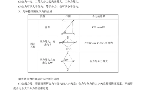2.2力的合成与分解（讲）--2023年高考物理一轮复习讲练测（全国通用）（解析版）_04高考物理_通用版（老高考）复习资料_2023年复习资料_一轮复习