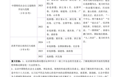 第19讲改革开放与社会主义现代化建设新时期（讲义）（解析版）_07高考历史_2025年新高考资料_一轮复习_2025年高考历史一轮复习讲练测（新教材新高考）（完结）_讲义+练习