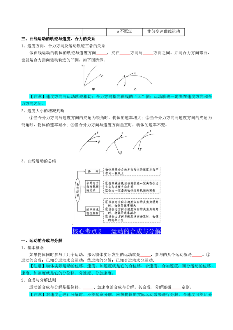 专题04曲线运动（原卷版）_04高考物理_新高考复习资料_2025年新高考资料_2025年高考物理一轮复习知识清单