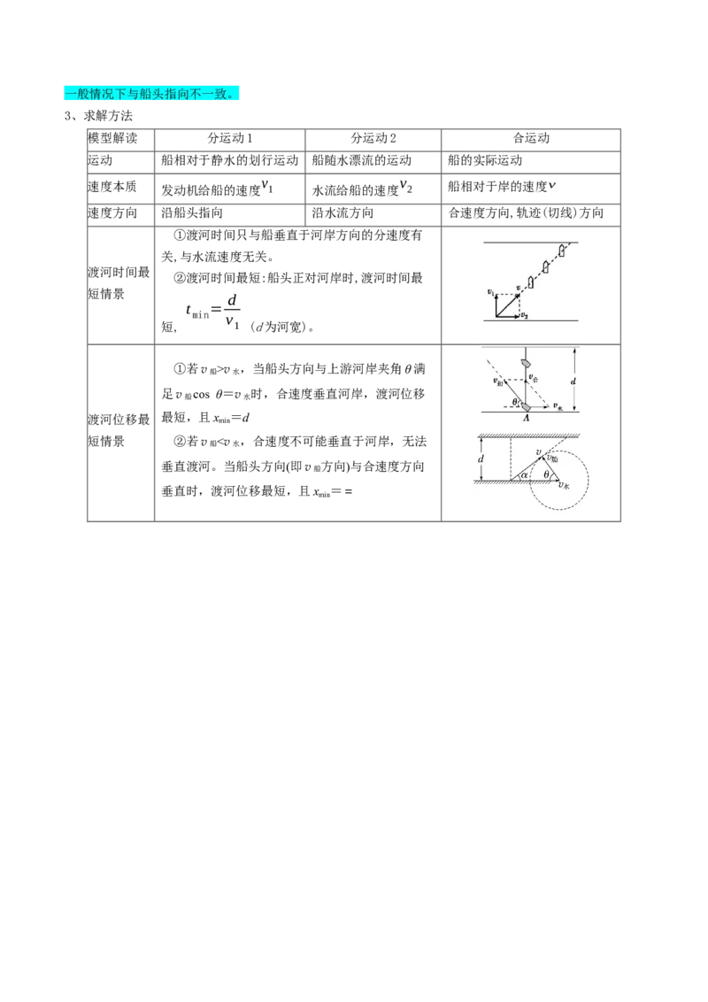 专题04曲线运动（原卷版）_04高考物理_新高考复习资料_2025年新高考资料_2025年高考物理一轮复习知识清单