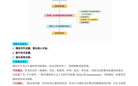 第24讲应用文写作之通知（讲义）-2024年高考英语一轮复习讲练测（新教材新高考）（解析版）_03高考英语_新高考复习资料_2024年新高考资料_一轮复习资料_第五部分写作