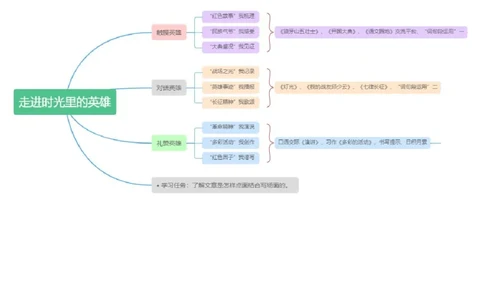 第二单元单元分析_25秋1-6年级语文上册课件教案_25秋统编版语文六年级上册_统编版语文六年级上册教学资源包（25秋七彩课堂）_2.第二单元_单元导引