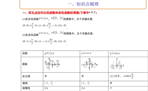 第20讲三角函数的图像与性质（精讲）一轮复习讲义2024年高考数学高频考点题型归纳与方法总结（新高考通用）解析版_02高考数学_新高考复习资料_2024年新高考资料_一轮复习资料