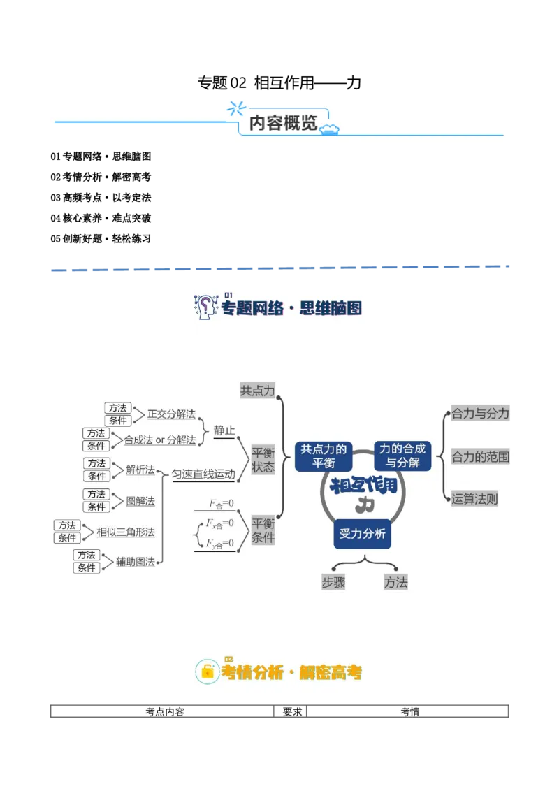 专题02相互作用&mdash;&mdash;力（讲义）（原卷版）_04高考物理_新高考复习资料_2024新高考复习资料_二轮复习资料_高频考点解密2024年高考物理二轮复习高频考点追踪与预测（新高考专用）