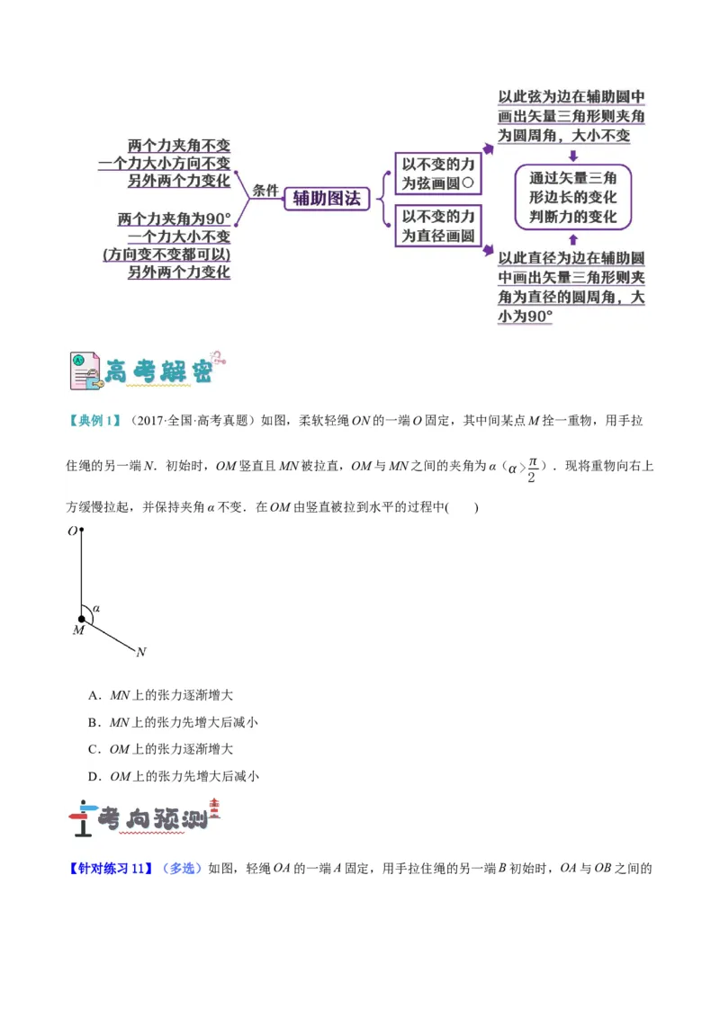 专题02相互作用&mdash;&mdash;力（讲义）（原卷版）_04高考物理_新高考复习资料_2024新高考复习资料_二轮复习资料_高频考点解密2024年高考物理二轮复习高频考点追踪与预测（新高考专用）