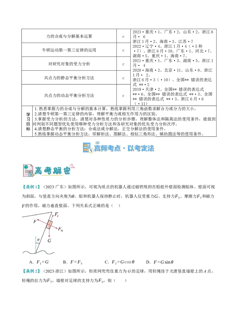 专题02相互作用&mdash;&mdash;力（讲义）（原卷版）_04高考物理_新高考复习资料_2024新高考复习资料_二轮复习资料_高频考点解密2024年高考物理二轮复习高频考点追踪与预测（新高考专用）