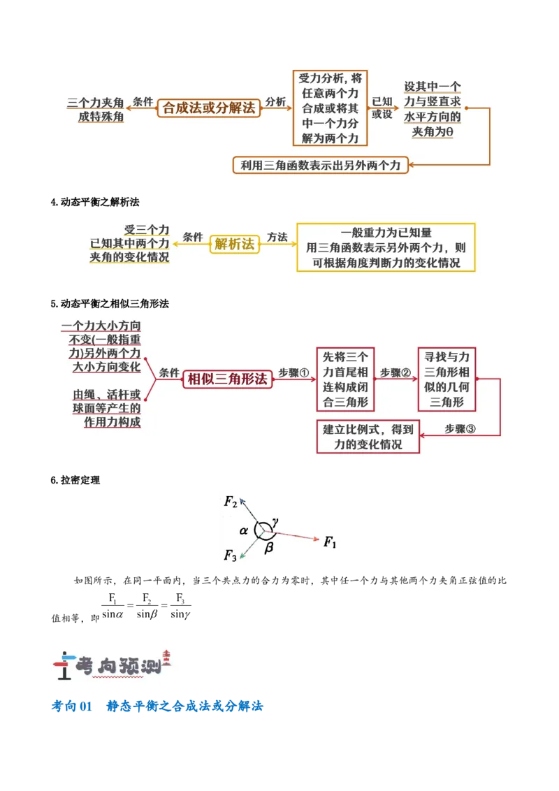 专题02相互作用&mdash;&mdash;力（讲义）（原卷版）_04高考物理_新高考复习资料_2024新高考复习资料_二轮复习资料_高频考点解密2024年高考物理二轮复习高频考点追踪与预测（新高考专用）