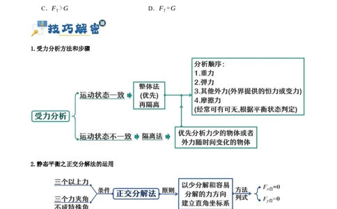 专题02相互作用&mdash;&mdash;力（讲义）（原卷版）_04高考物理_新高考复习资料_2024新高考复习资料_二轮复习资料_高频考点解密2024年高考物理二轮复习高频考点追踪与预测（新高考专用）
