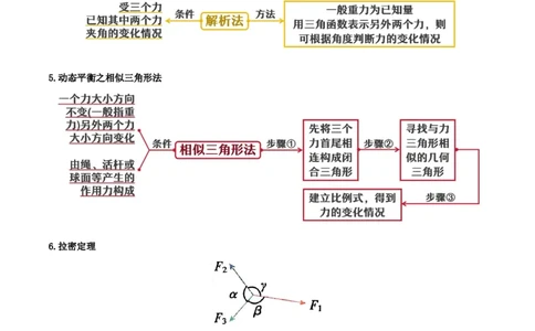 专题02相互作用&mdash;&mdash;力（讲义）（原卷版）_04高考物理_新高考复习资料_2024新高考复习资料_二轮复习资料_高频考点解密2024年高考物理二轮复习高频考点追踪与预测（新高考专用）