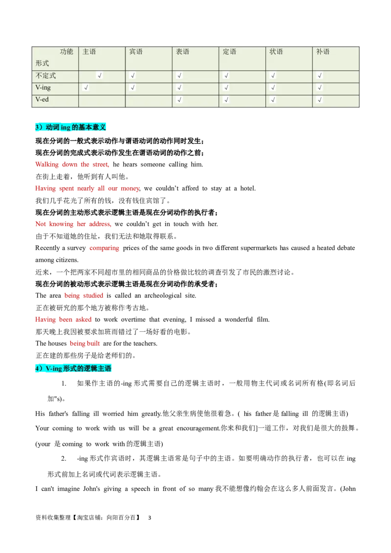第16讲非谓语动词之动词ing（核心考点精讲精练）（解析版）-备战2024年高考英语一轮复习考点帮（全国通用）_03高考英语_通用版（老高考）复习资料_2024年复习资料_第二部分语法