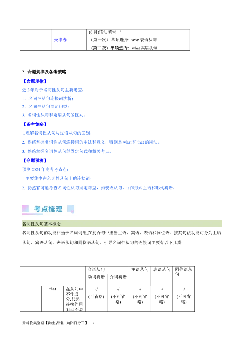 第22讲名词性从句（核心考点精讲精练）（原卷版）-备战2024年高考英语一轮复习考点帮（全国通用）_03高考英语_通用版（老高考）复习资料_2024年复习资料_第二部分语法
