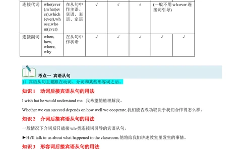第22讲名词性从句（核心考点精讲精练）（原卷版）-备战2024年高考英语一轮复习考点帮（全国通用）_03高考英语_通用版（老高考）复习资料_2024年复习资料_第二部分语法