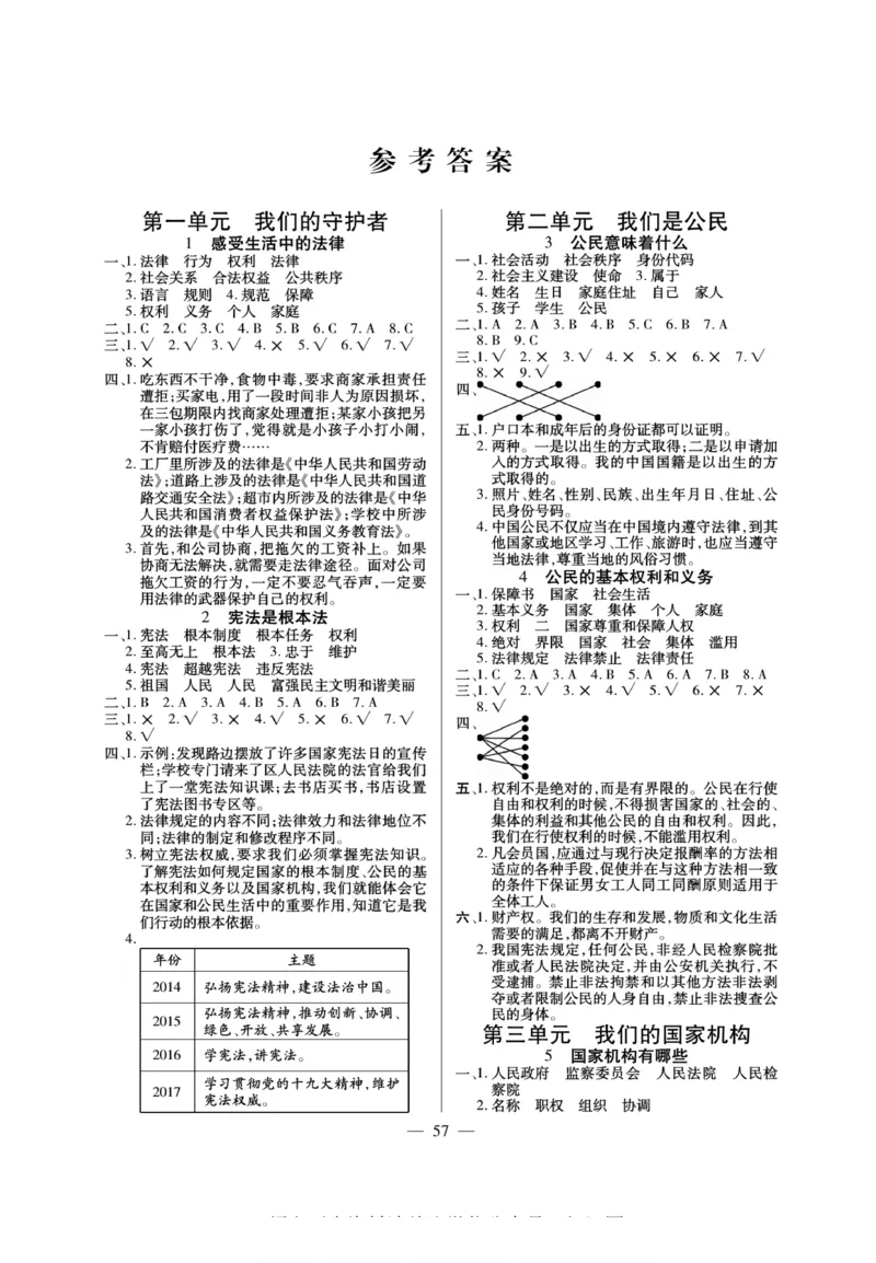 快乐练习6年级道德上(1)_小学1-6年级常用的上册资源汇总_六年级上册资料(1)