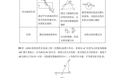2022年高考物理一轮复习（新高考版2(粤冀渝湘)适用）第16章第1讲光的折射、全反射_04高考物理_新高考复习资料_2022年新高考复习资料_高考物理2022年一轮复习各版本