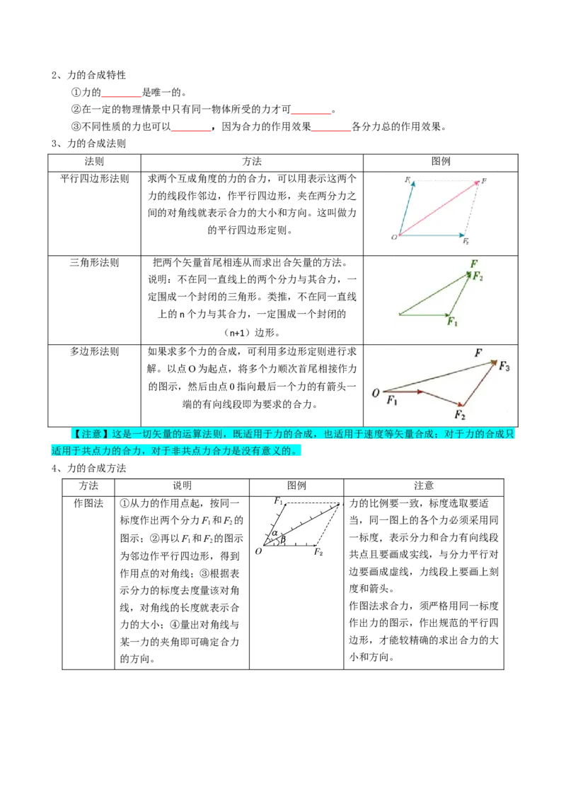 专题02相互作用（原卷版）_04高考物理_新高考复习资料_2025年新高考资料_2025年高考物理一轮复习知识清单