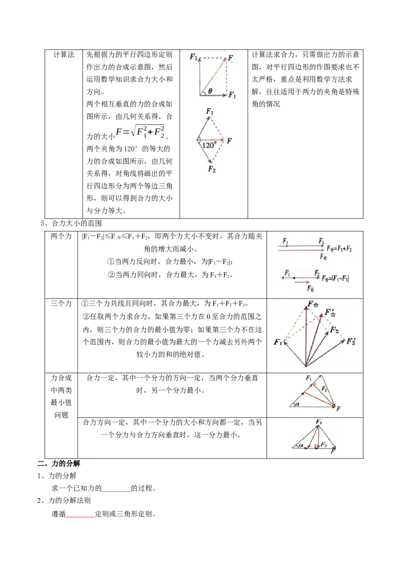 专题02相互作用（原卷版）_04高考物理_新高考复习资料_2025年新高考资料_2025年高考物理一轮复习知识清单