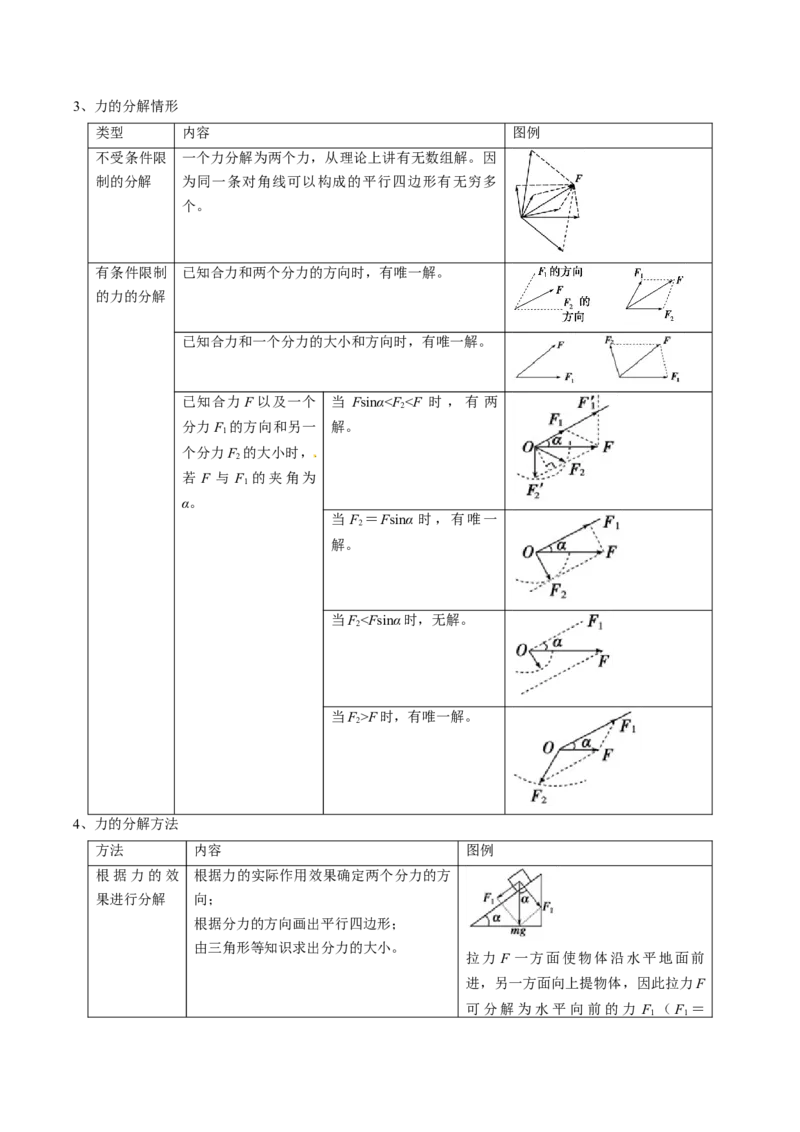 专题02相互作用（原卷版）_04高考物理_新高考复习资料_2025年新高考资料_2025年高考物理一轮复习知识清单