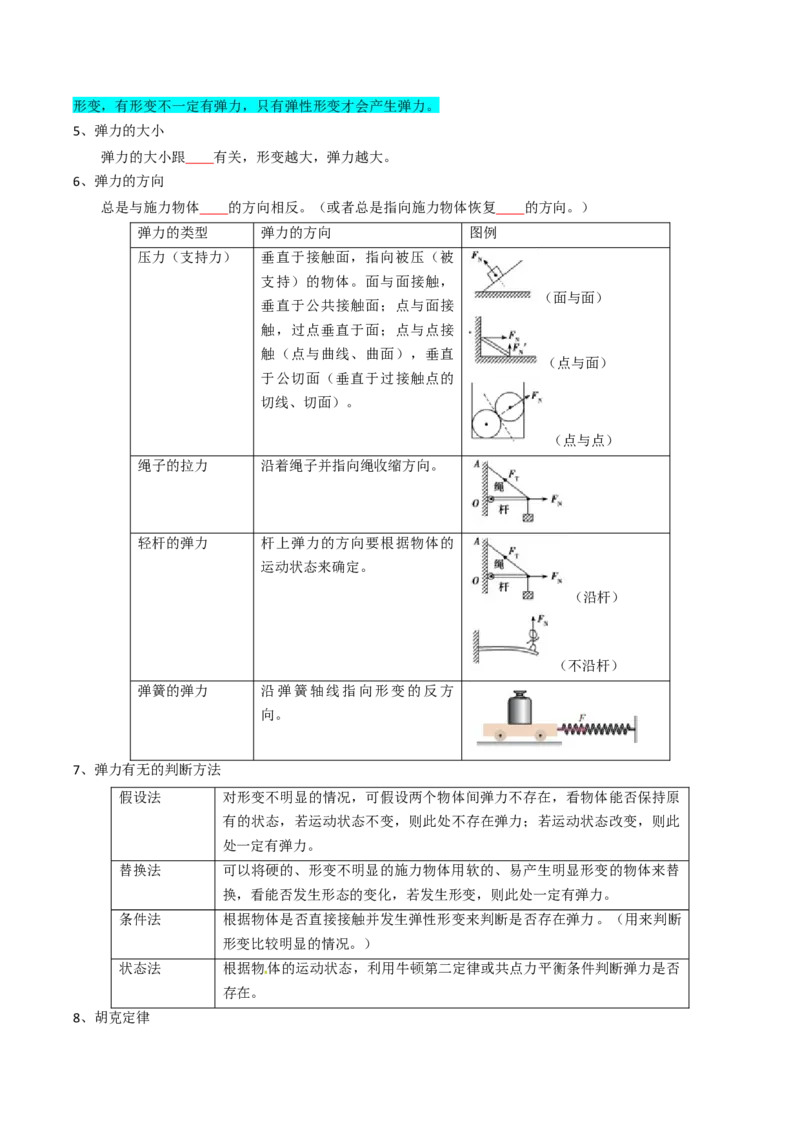 专题02相互作用（原卷版）_04高考物理_新高考复习资料_2025年新高考资料_2025年高考物理一轮复习知识清单