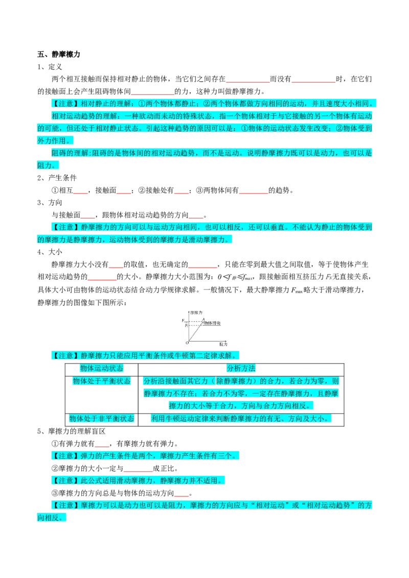 专题02相互作用（原卷版）_04高考物理_新高考复习资料_2025年新高考资料_2025年高考物理一轮复习知识清单