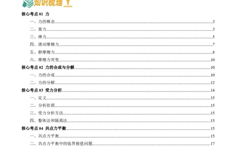 专题02相互作用（原卷版）_04高考物理_新高考复习资料_2025年新高考资料_2025年高考物理一轮复习知识清单