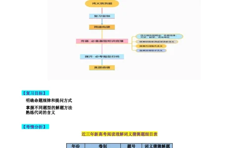 第17讲阅读理解词义猜测题（讲义）-2024年高考英语一轮复习讲练测（新教材新高考）（解析版）_03高考英语_新高考复习资料_2024年新高考资料_一轮复习资料_第二部分阅读理解