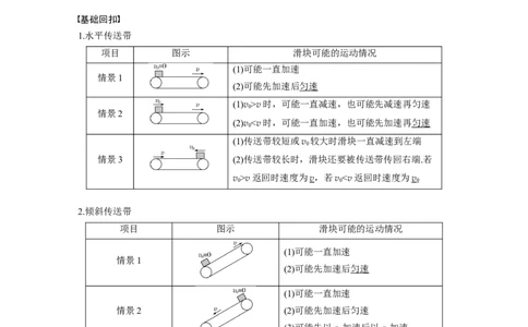 2022年高考物理一轮复习第3章专题强化6传送带模型和滑块&mdash;木板模型_04高考物理_新高考复习资料_2022年新高考复习资料_高考物理2022年一轮复习各版本