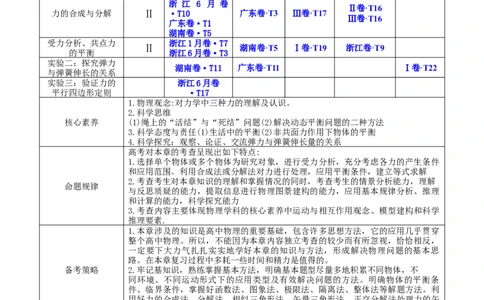 2.4实验二：探究弹力与弹簧伸长的关系（讲）--2023年高考物理一轮复习讲练测（全国通用）（原卷版）_04高考物理_通用版（老高考）复习资料_2023年复习资料_一轮复习