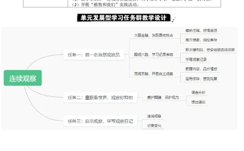 第三单元单元分析_25秋1-6年级语文上册课件教案_25秋统编版语文四年级上册_统编版语文四年级上册教学资源包（25秋七彩课堂）_3.第三单元_单元导引
