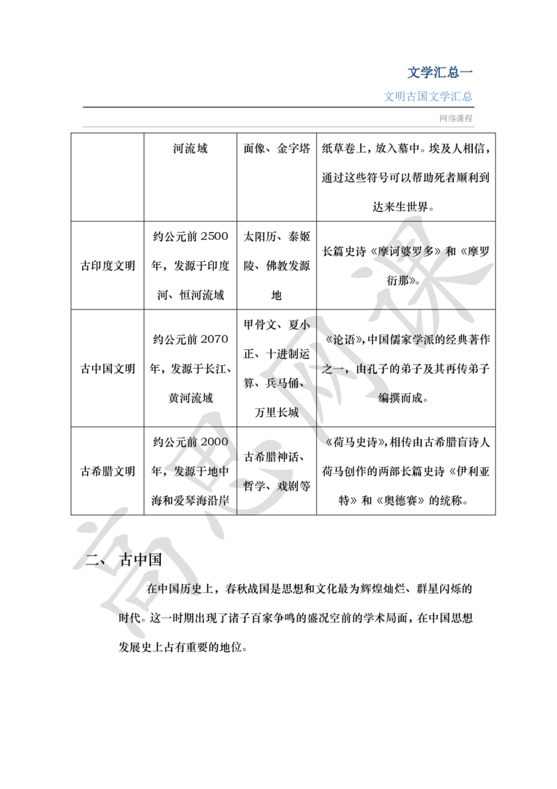文学汇总Ⅰ_文明古国_小学1-6年级常用的上册资源汇总_六年级上册资料(1)_六年级上册_六年级上_6上讲义