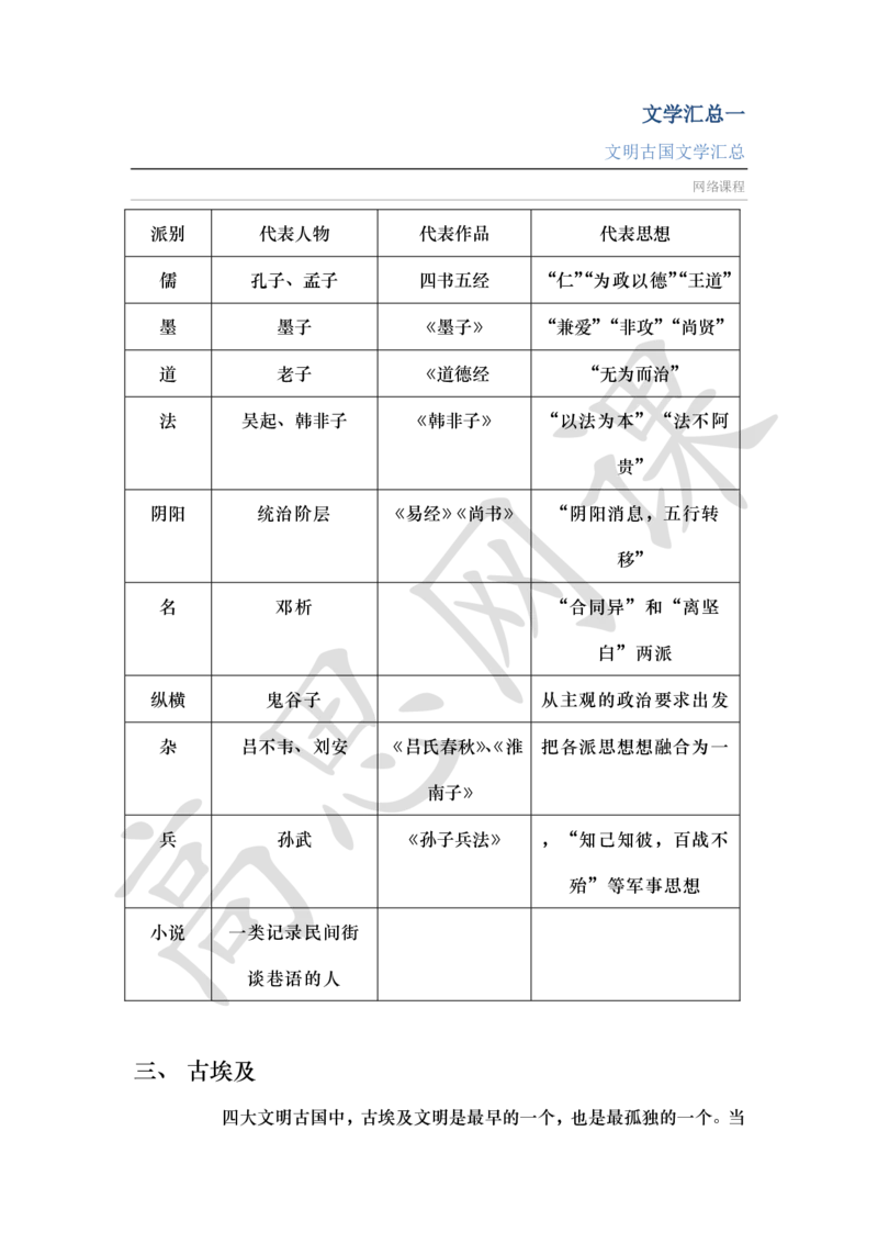 文学汇总Ⅰ_文明古国_小学1-6年级常用的上册资源汇总_六年级上册资料(1)_六年级上册_六年级上_6上讲义