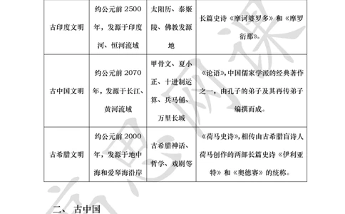 文学汇总Ⅰ_文明古国_小学1-6年级常用的上册资源汇总_六年级上册资料(1)_六年级上册_六年级上_6上讲义