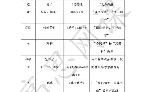 文学汇总Ⅰ_文明古国_小学1-6年级常用的上册资源汇总_六年级上册资料(1)_六年级上册_六年级上_6上讲义
