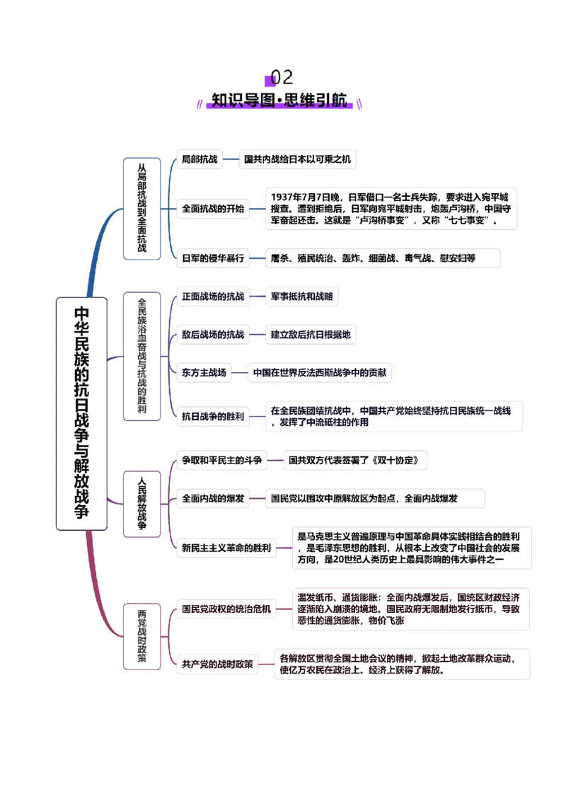 第16讲中华民族的抗日战争与解放战争（讲义）（原卷版）_07高考历史_2025年新高考资料_一轮复习_2025年高考历史一轮复习讲练测（新教材新高考）（完结）_讲义+练习