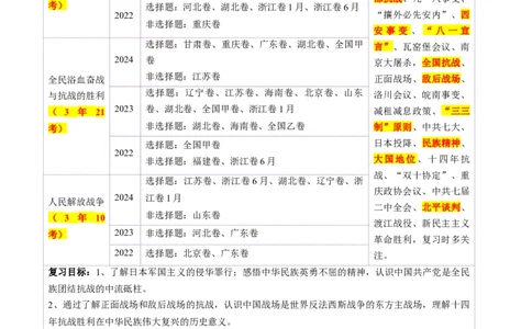 第16讲中华民族的抗日战争与解放战争（讲义）（原卷版）_07高考历史_2025年新高考资料_一轮复习_2025年高考历史一轮复习讲练测（新教材新高考）（完结）_讲义+练习