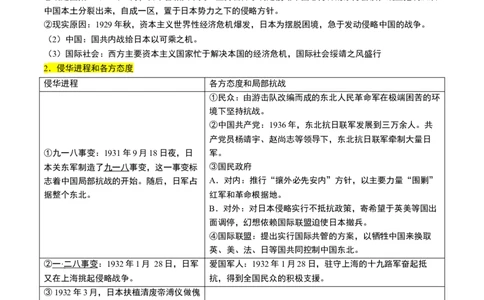 第16讲中华民族的抗日战争与解放战争（讲义）（原卷版）_07高考历史_2025年新高考资料_一轮复习_2025年高考历史一轮复习讲练测（新教材新高考）（完结）_讲义+练习