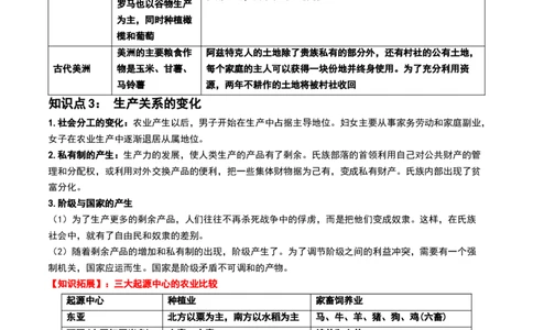 第28讲世界古代的食物生产、商业贸易与居住环境（解析版）_07高考历史_新高考复习资料_2024年新高考复习资料_一轮复习资料_讲义+练习_300