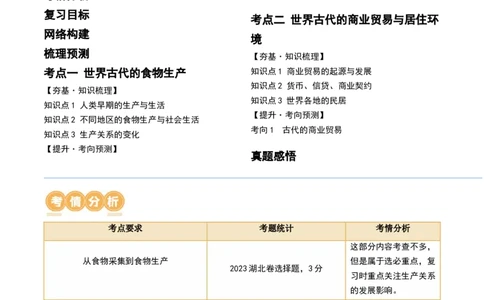 第28讲世界古代的食物生产、商业贸易与居住环境（原卷版）_07高考历史_2024年新高考资料_1.2024一轮复习_2024年高考历史一轮复习讲练测（新教材新高考）_767