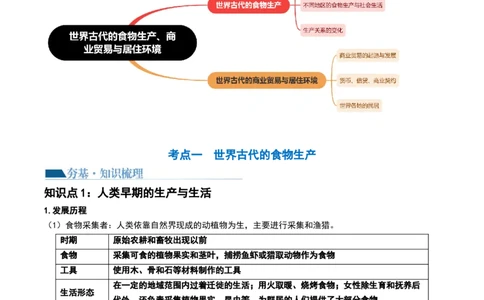 第28讲世界古代的食物生产、商业贸易与居住环境（原卷版）_07高考历史_2024年新高考资料_1.2024一轮复习_2024年高考历史一轮复习讲练测（新教材新高考）_767