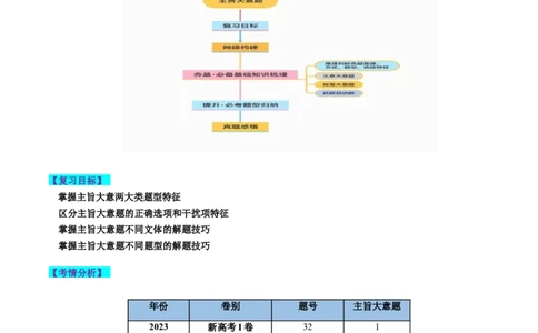 第18讲阅读理解主旨大意题（讲义）-2024年高考英语一轮复习讲练测（新教材新高考）（原卷版）_03高考英语_新高考复习资料_2024年新高考资料_一轮复习资料_第二部分阅读理解