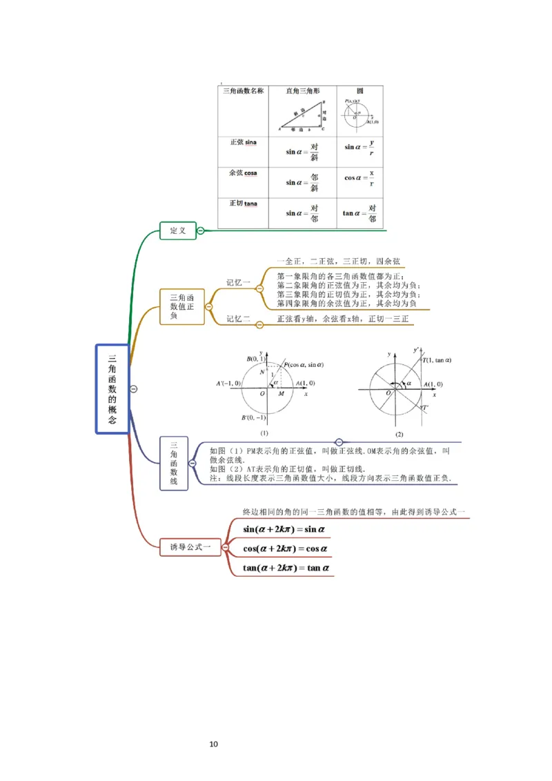 第17讲任意角和弧度制及三角函数的概念（精讲）一轮复习讲义2024年高考数学高频考点题型归纳与方法总结（新高考通用）原卷版_02高考数学_新高考复习资料_2024年新高考资料