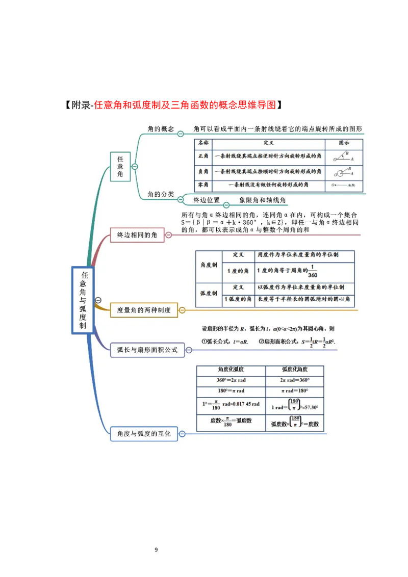 第17讲任意角和弧度制及三角函数的概念（精讲）一轮复习讲义2024年高考数学高频考点题型归纳与方法总结（新高考通用）原卷版_02高考数学_新高考复习资料_2024年新高考资料