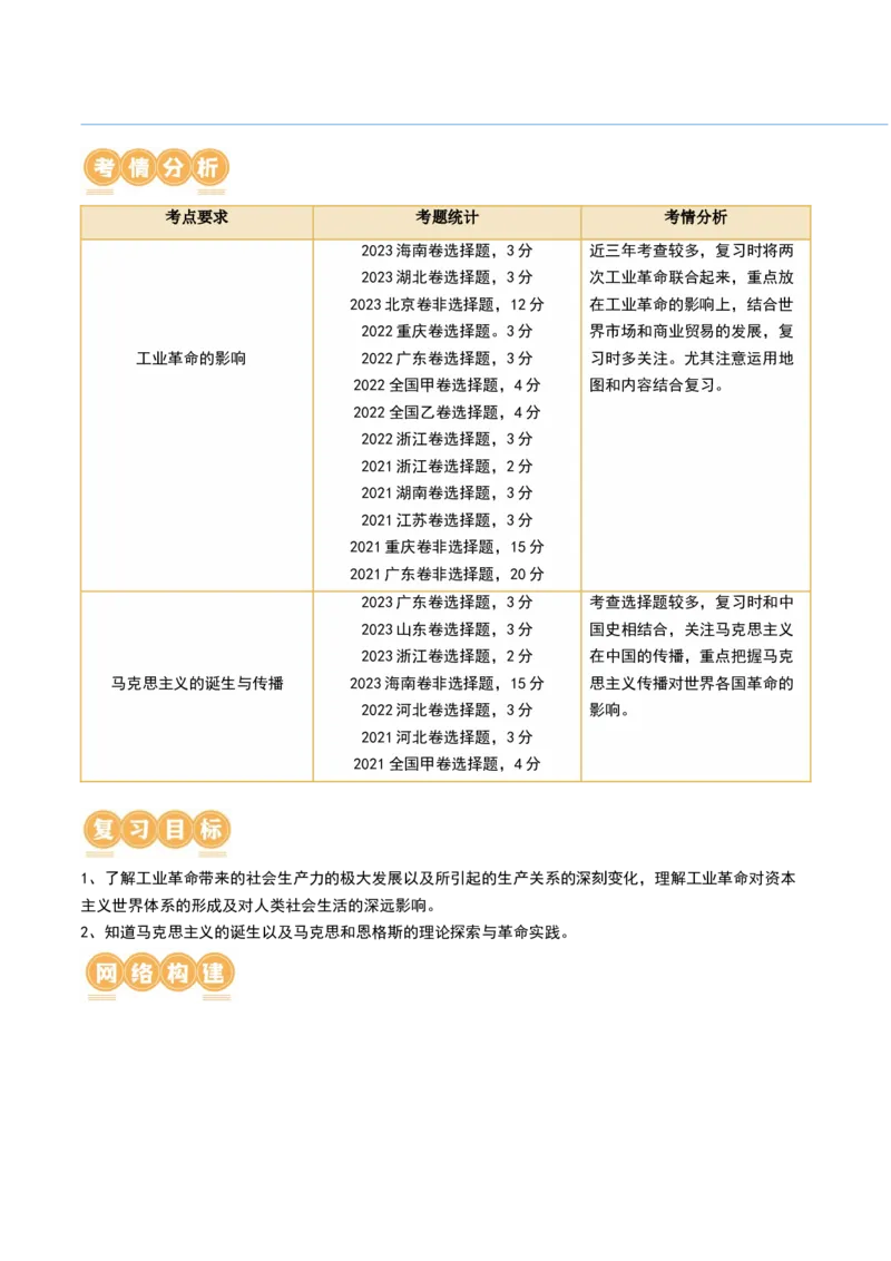 第33讲工业革命与马克思主义的诞生（解析版）_07高考历史_2024年新高考资料_1.2024一轮复习_2024年高考历史一轮复习讲练测（新教材新高考）_303